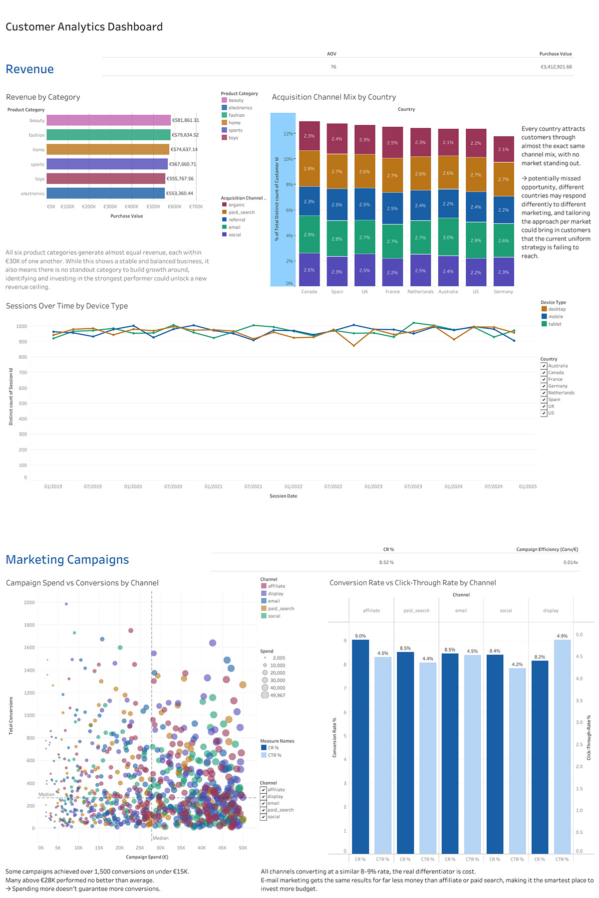 https://hande-karatas.com/wp-content/uploads/2026/07/@@Customer-Analytics-Dashboard.jpg
