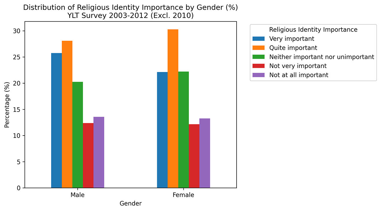 https://hande-karatas.com/wp-content/uploads/2026/07/@@grouped_bar_chart_relidimp_by_gender.jpg